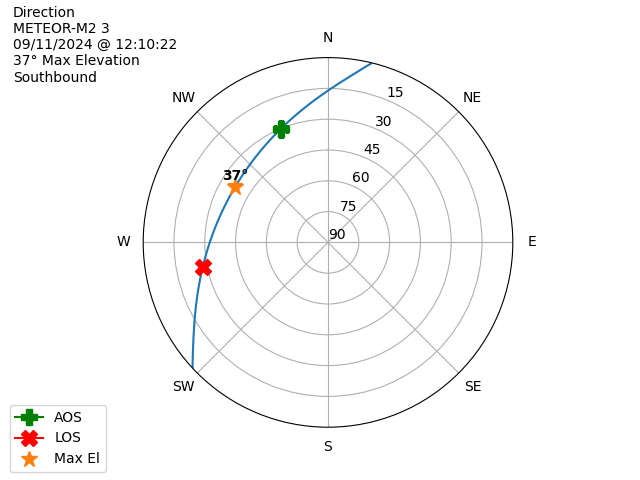 METEOR M2-3-20240911-101022-polar-direction