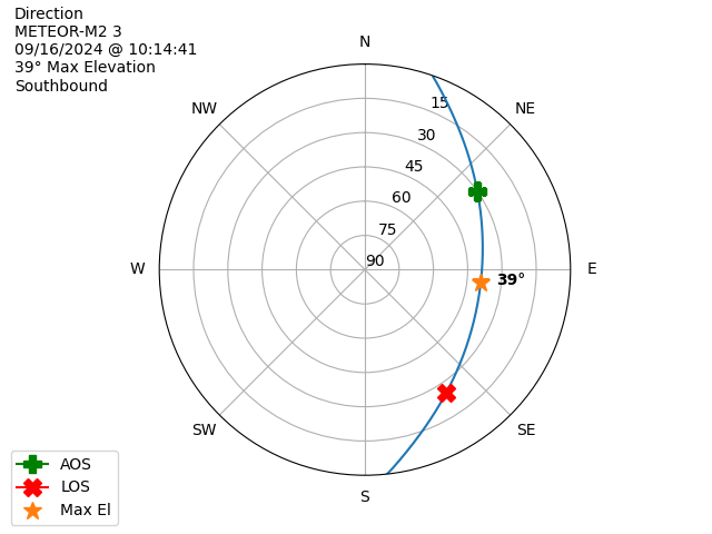 METEOR M2-3-20240916-081441-polar-direction