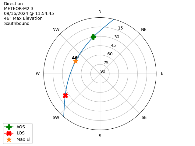 METEOR M2-3-20240916-095445-polar-direction
