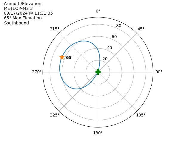 METEOR M2-3-20240917-093135-polar-azel