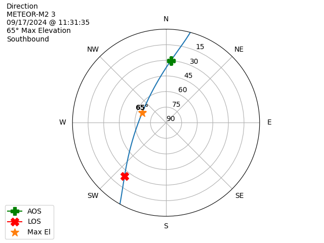 METEOR M2-3-20240917-093135-polar-direction