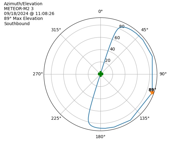 METEOR M2-3-20240918-090826-polar-azel