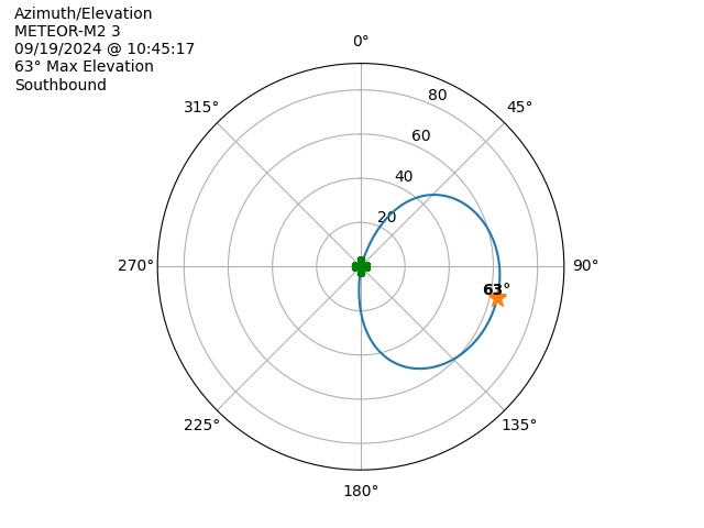 METEOR M2-3-20240919-084517-polar-azel
