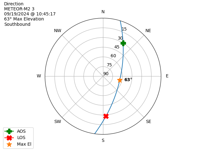 METEOR M2-3-20240919-084517-polar-direction