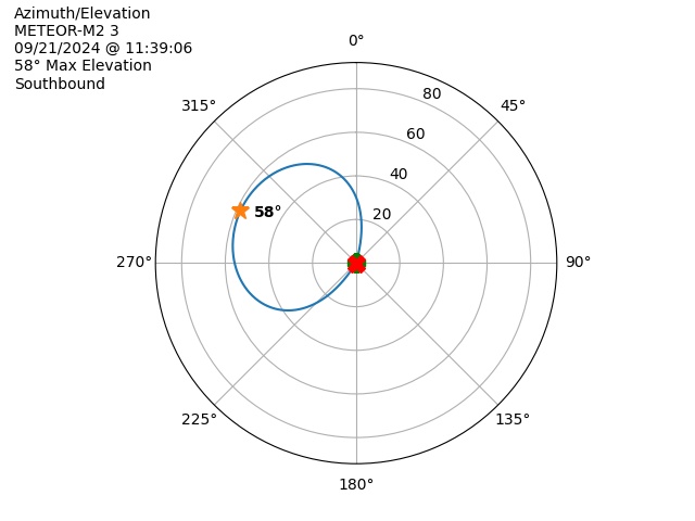 METEOR M2-3-20240921-093906-polar-azel
