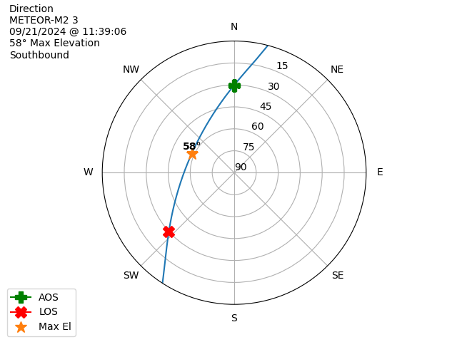 METEOR M2-3-20240921-093906-polar-direction
