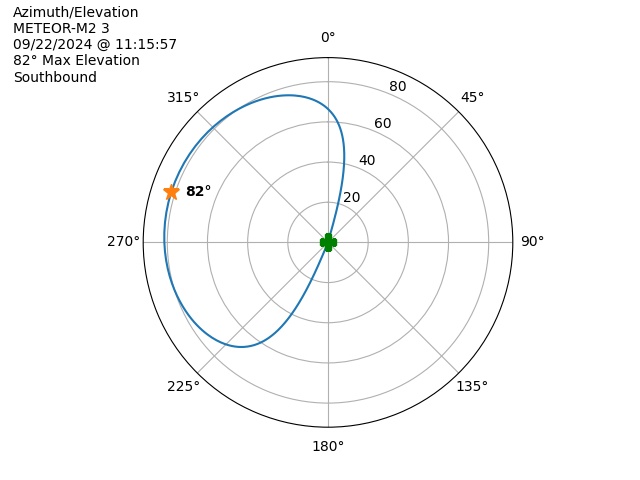 METEOR M2-3-20240922-091557-polar-azel
