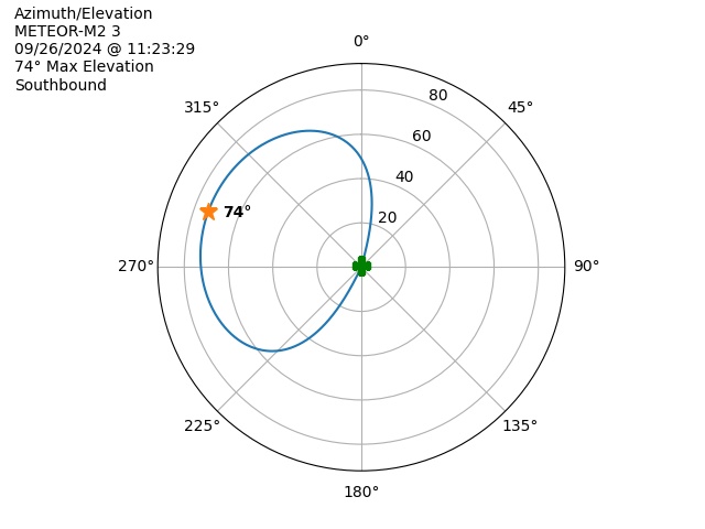 METEOR M2-3-20240926-092329-polar-azel