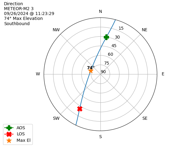 METEOR M2-3-20240926-092329-polar-direction