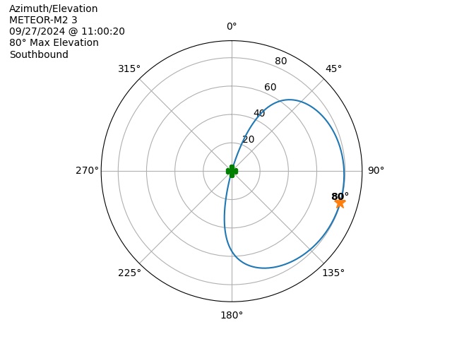 METEOR M2-3-20240927-090020-polar-azel