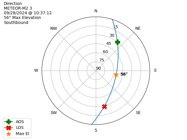 METEOR M2-3-20240928-083712-polar-direction