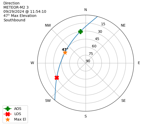 METEOR M2-3-20240929-095410-polar-direction