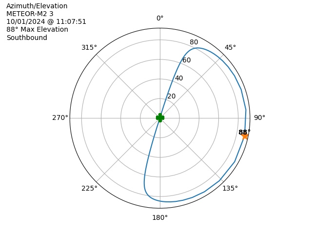 METEOR M2-3-20241001-090751-polar-azel