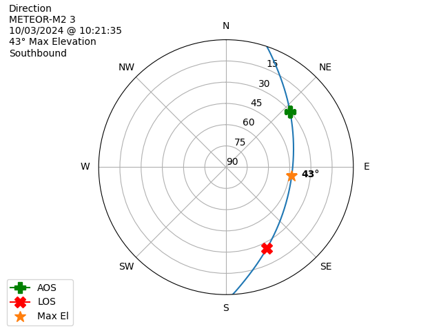 METEOR M2-3-20241003-082135-polar-direction