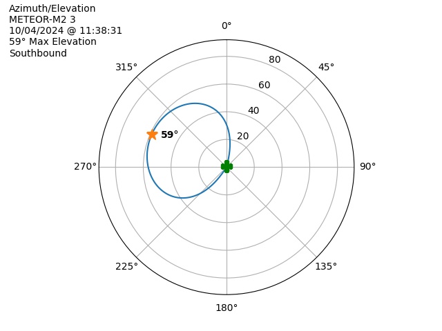 METEOR M2-3-20241004-093831-polar-azel
