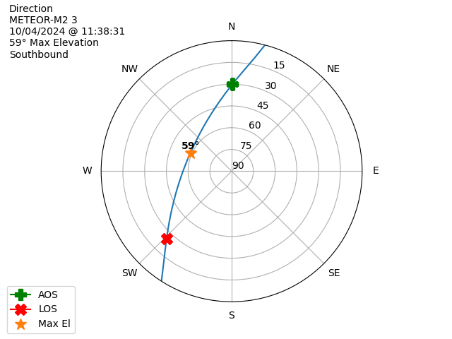METEOR M2-3-20241004-093831-polar-direction