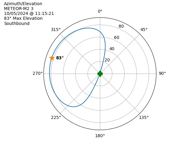 METEOR M2-3-20241005-091521-polar-azel