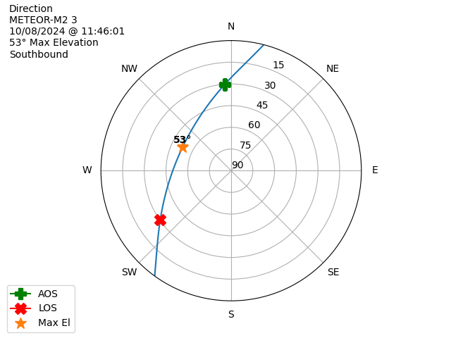 METEOR M2-3-20241008-094601-polar-direction