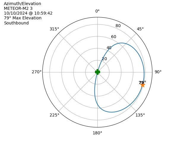 METEOR M2-3-20241010-085942-polar-azel