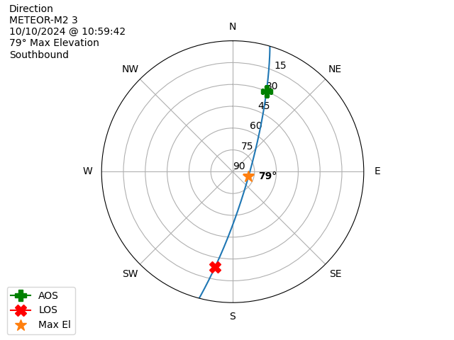 METEOR M2-3-20241010-085942-polar-direction