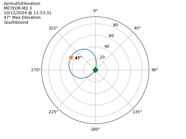 METEOR M2-3-20241012-095331-polar-azel
