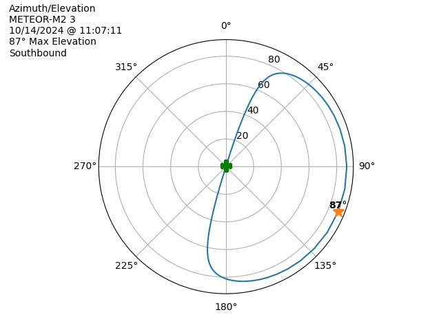 METEOR M2-3-20241014-090711-polar-azel