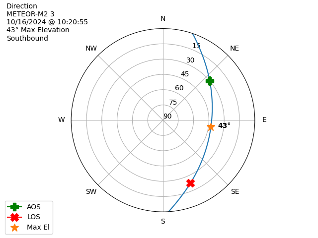 METEOR M2-3-20241016-082055-polar-direction
