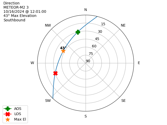 METEOR M2-3-20241016-100100-polar-direction