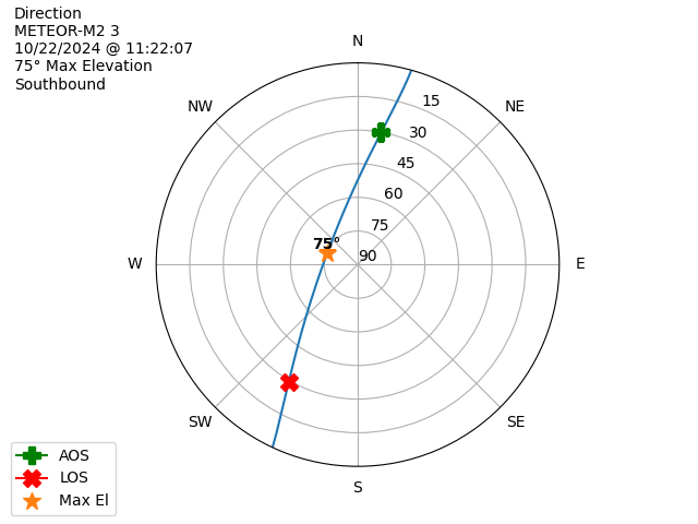 METEOR M2-3-20241022-092207-polar-direction