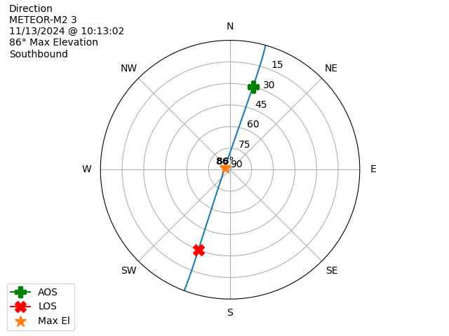METEOR M2-3-20241113-091302-polar-direction