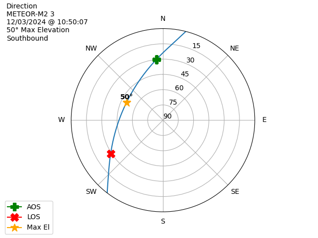 METEOR M2-3-20241203-095007-polar-direction