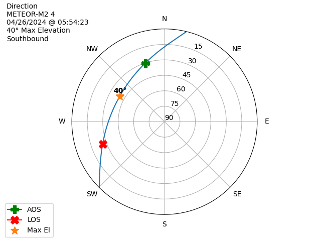 METEOR M2-4-20240426-035423-polar-direction