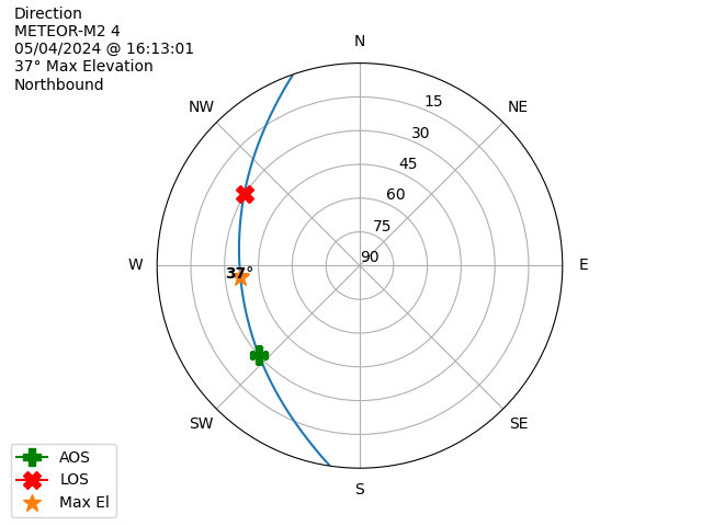 METEOR M2-4-20240504-141301-polar-direction