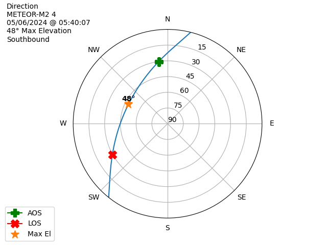 METEOR M2-4-20240506-034007-polar-direction
