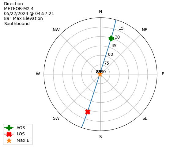 METEOR M2-4-20240522-025721-polar-direction