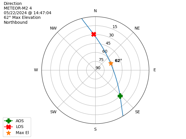 METEOR M2-4-20240522-124704-polar-direction