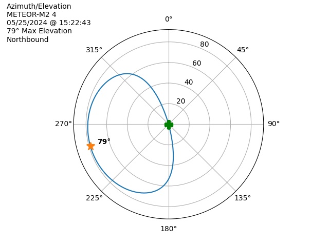 METEOR M2-4-20240525-132243-polar-azel
