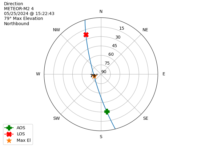 METEOR M2-4-20240525-132243-polar-direction