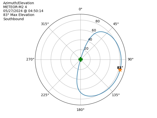 METEOR M2-4-20240527-025014-polar-azel