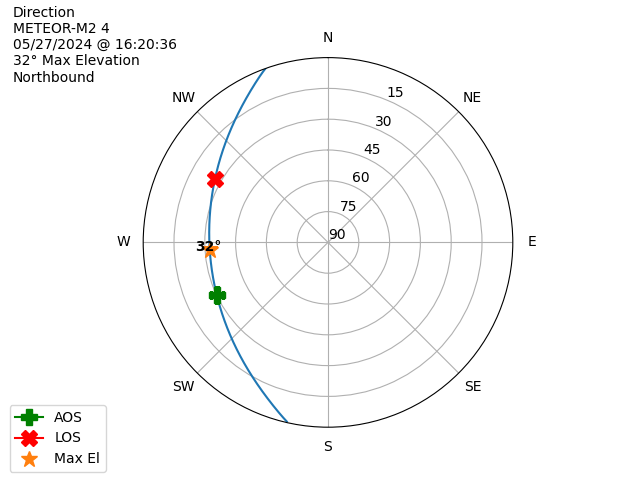 METEOR M2-4-20240527-142036-polar-direction