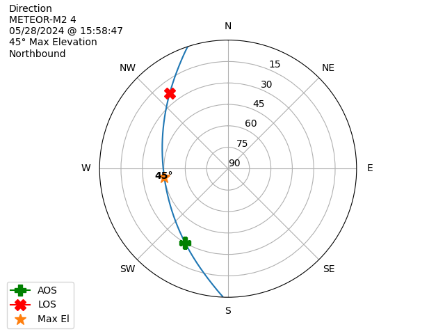 METEOR M2-4-20240528-135847-polar-direction