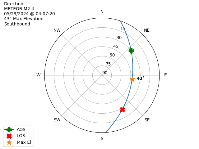 METEOR M2-4-20240529-020720-polar-direction