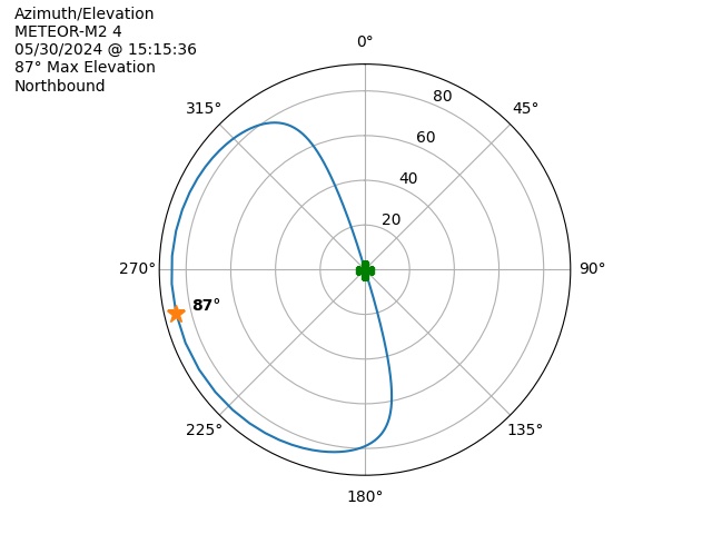 METEOR M2-4-20240530-131536-polar-azel