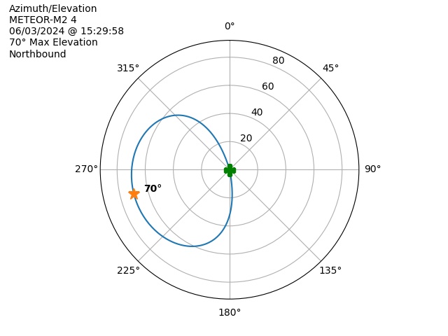 METEOR M2-4-20240603-132958-polar-azel