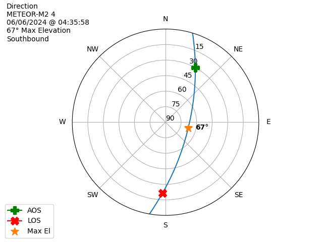METEOR M2-4-20240606-023558-polar-direction
