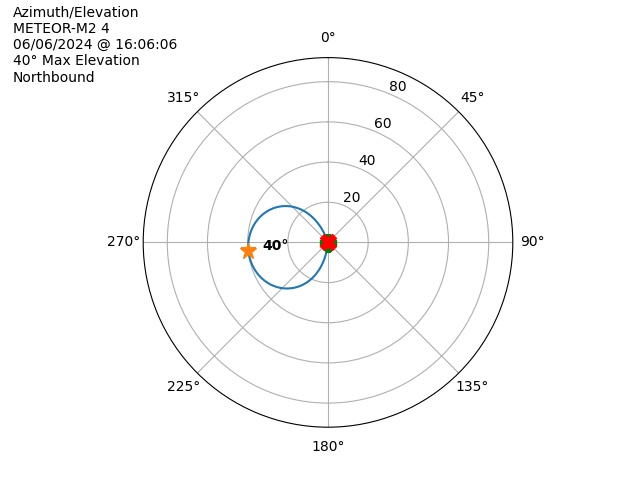METEOR M2-4-20240606-140606-polar-azel