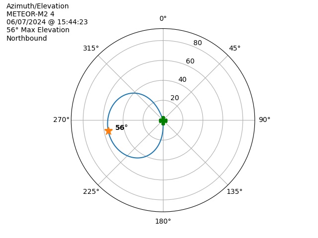 METEOR M2-4-20240607-134423-polar-azel