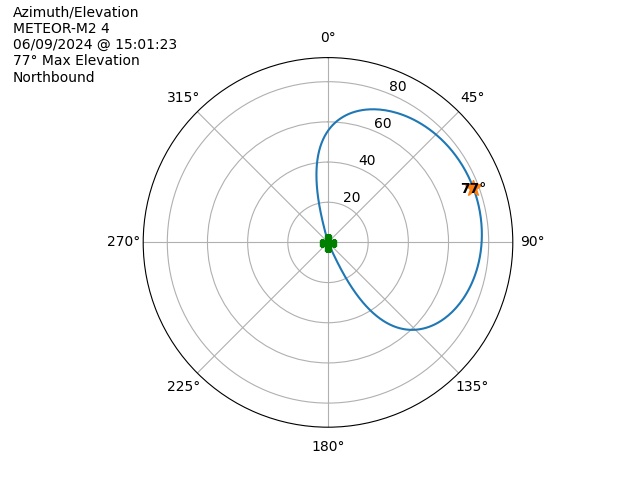 METEOR M2-4-20240609-130123-polar-azel