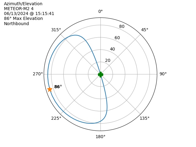 METEOR M2-4-20240613-131541-polar-azel