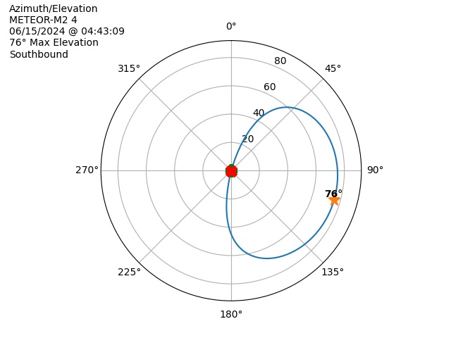 METEOR M2-4-20240615-024309-polar-azel